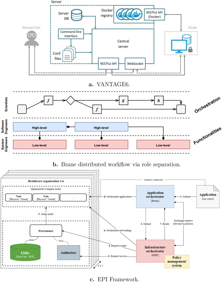 Figure 1