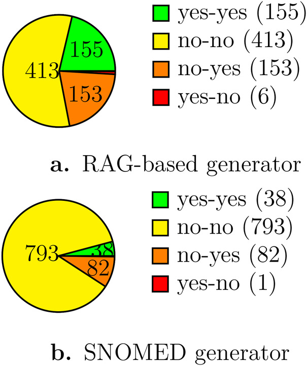 Figure 5