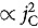 Figure 22