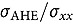 Figure 35