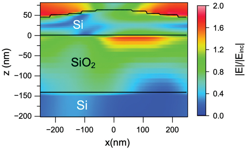 Figure 9