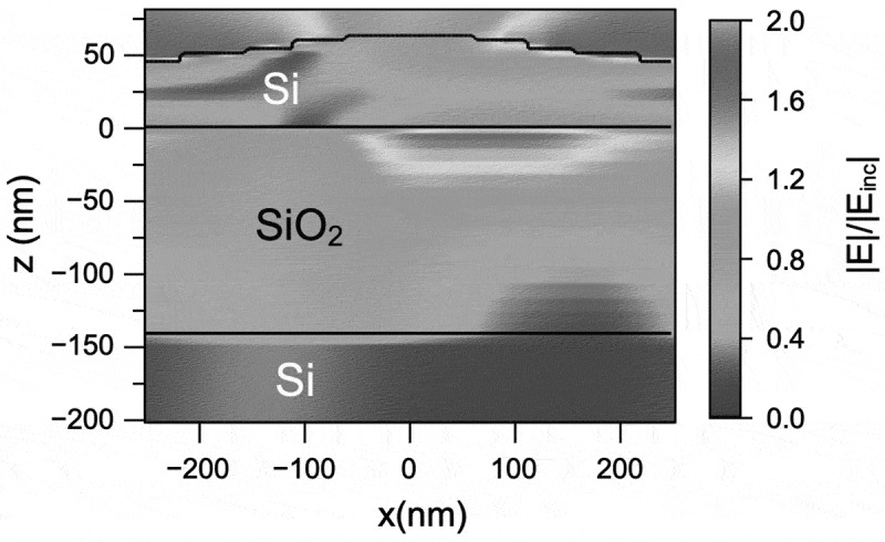 Figure 10