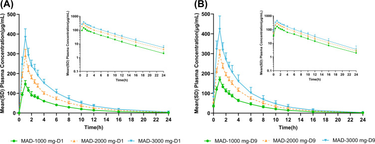 Fig 2