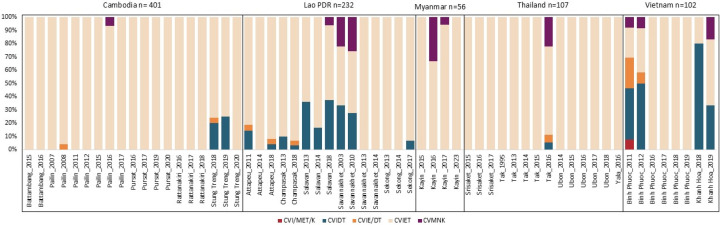 Fig 6