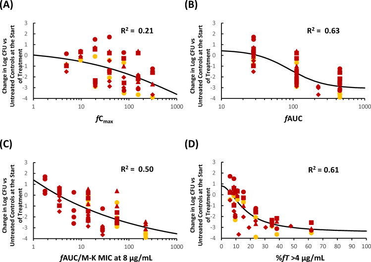 Fig 4
