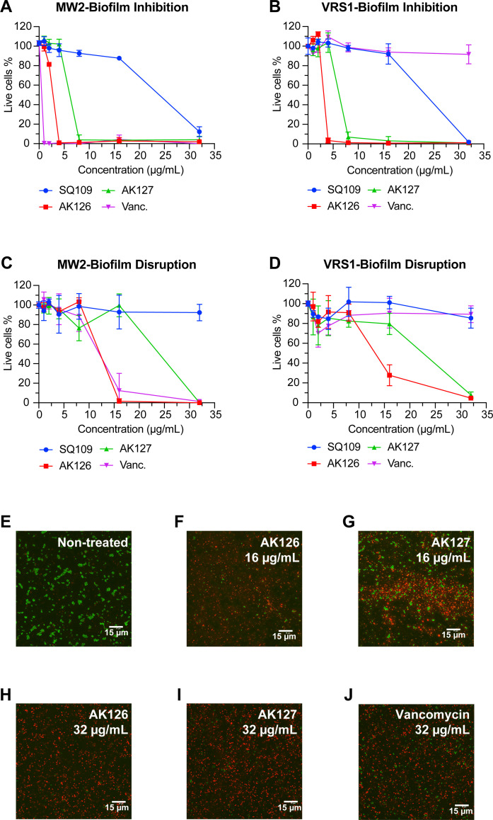 Fig 7