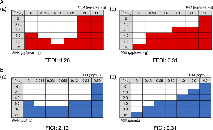 Fig 2