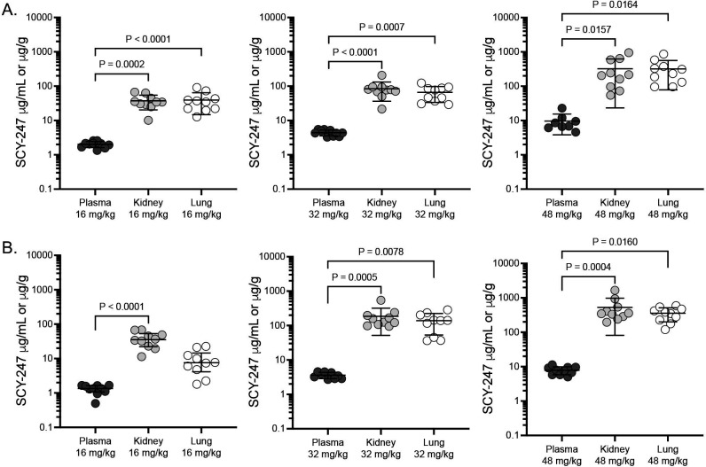 Fig 4