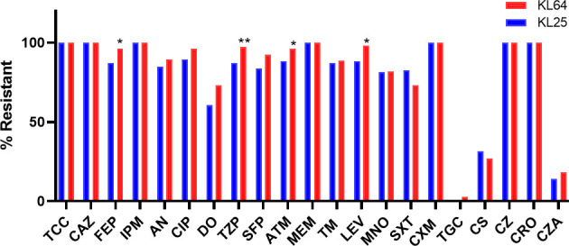 Fig 5