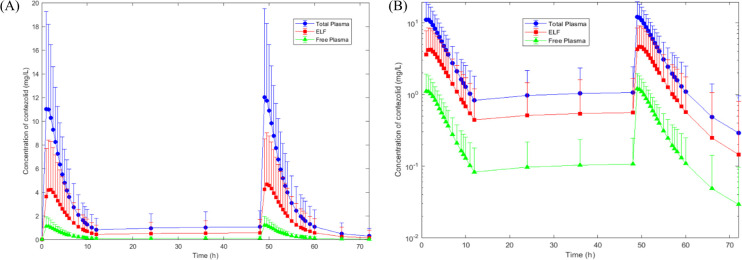 Fig 3