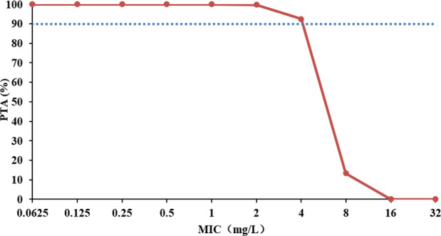 Fig 4