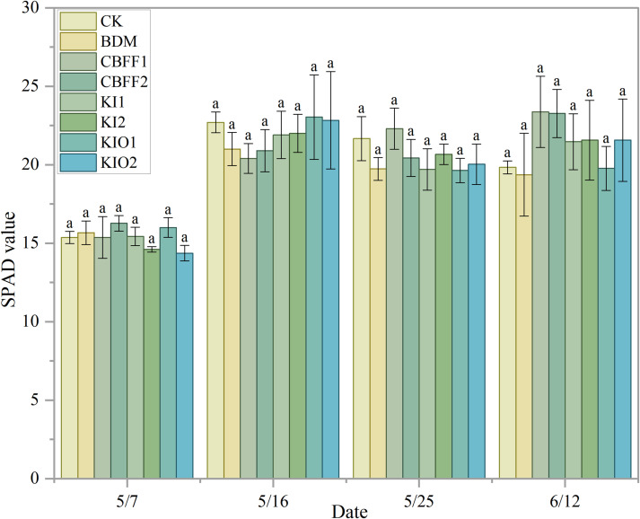 Figure 4