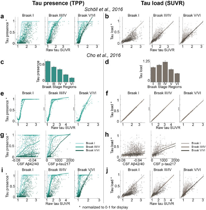 Extended Data Fig. 1