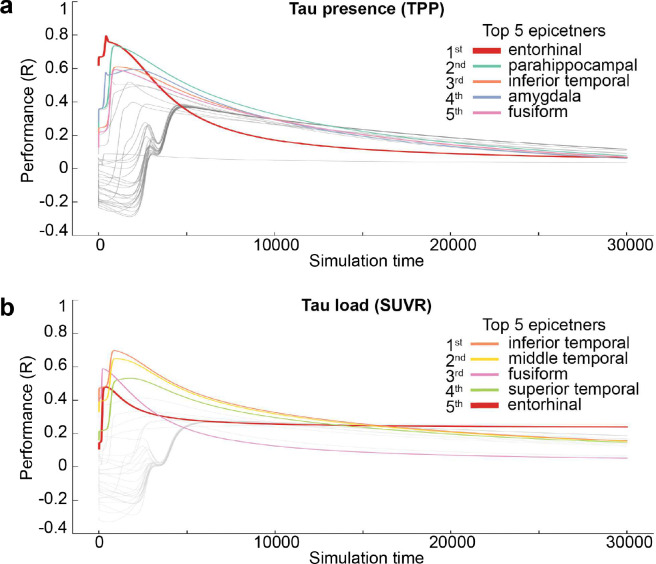 Extended Data Fig. 2