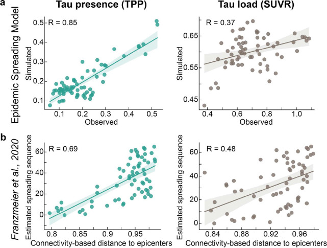 Extended Data Fig. 3
