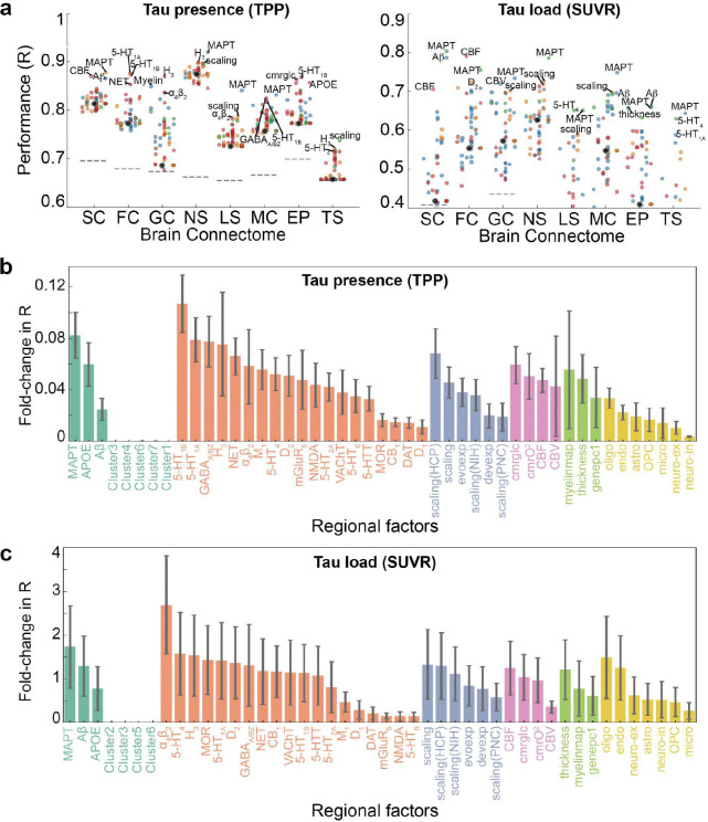 Extended Data Fig. 5