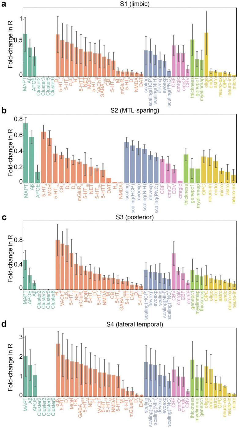 Extended Data Fig. 6