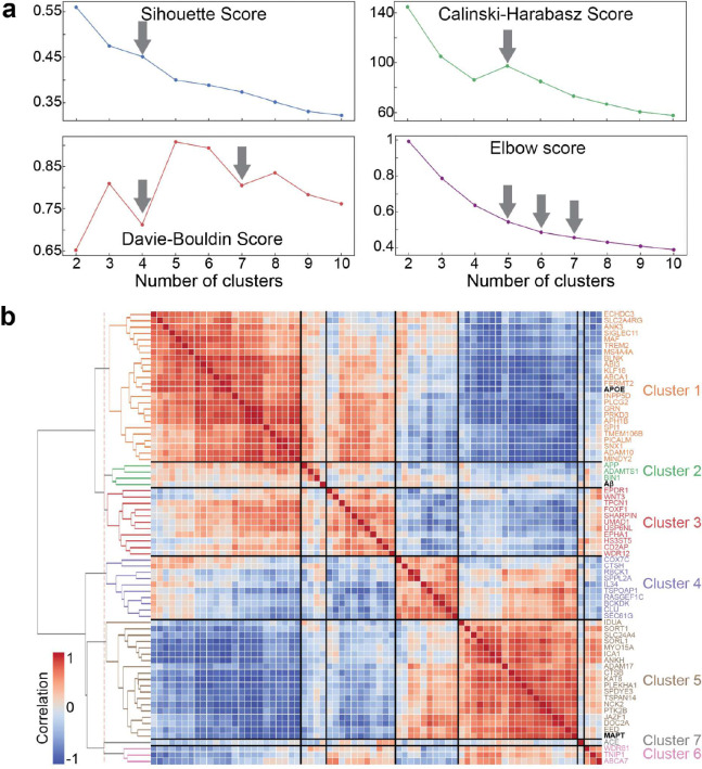 Extended Data Fig. 7