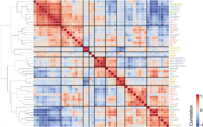 Extended Data Fig. 8