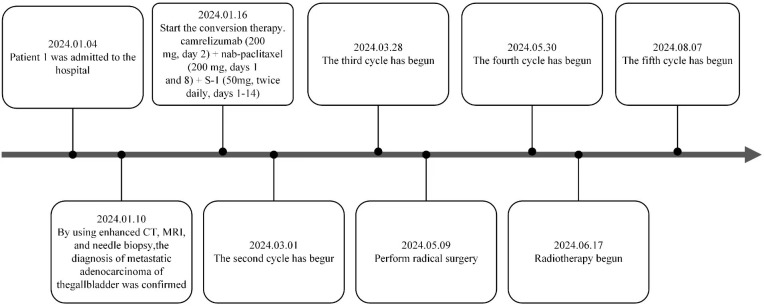 Figure 7