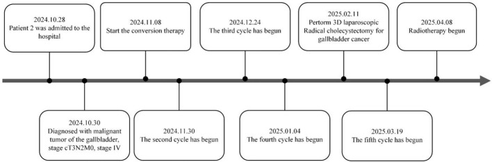 Figure 13