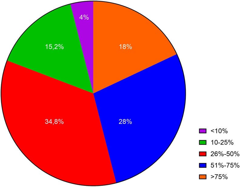 Figure 5