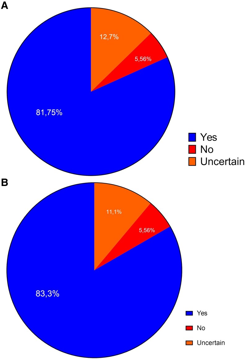 Figure 6