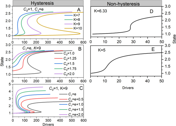 FIGURE 2