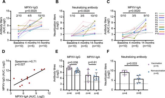 FIGURE 3