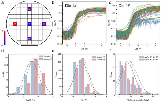 FIGURE 3