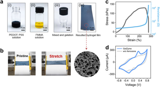 FIGURE 3