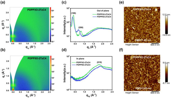 FIGURE 4