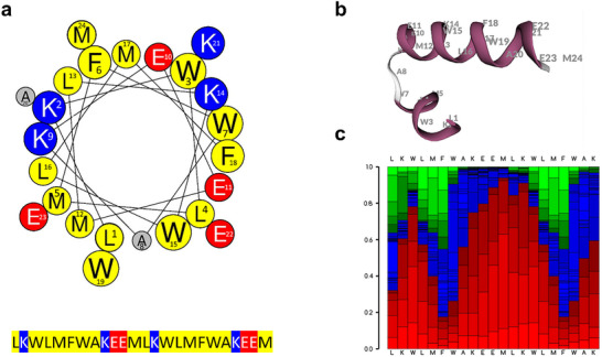 FIGURE 2