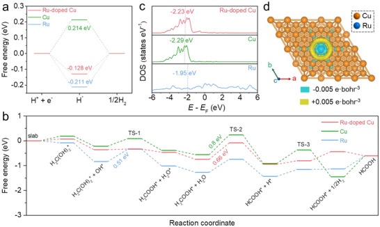FIGURE 6