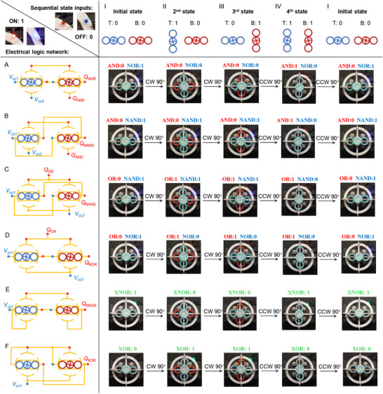 FIGURE 4