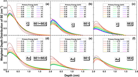 FIGURE 11