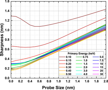 FIGURE 17