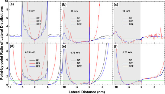 FIGURE 15