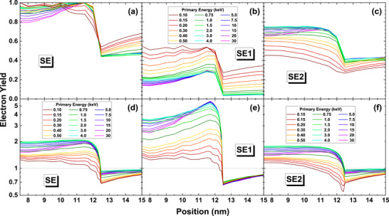 FIGURE 14