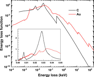 FIGURE 19