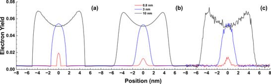 FIGURE 18