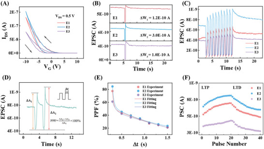 FIGURE 3