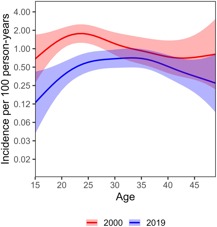 Fig 2