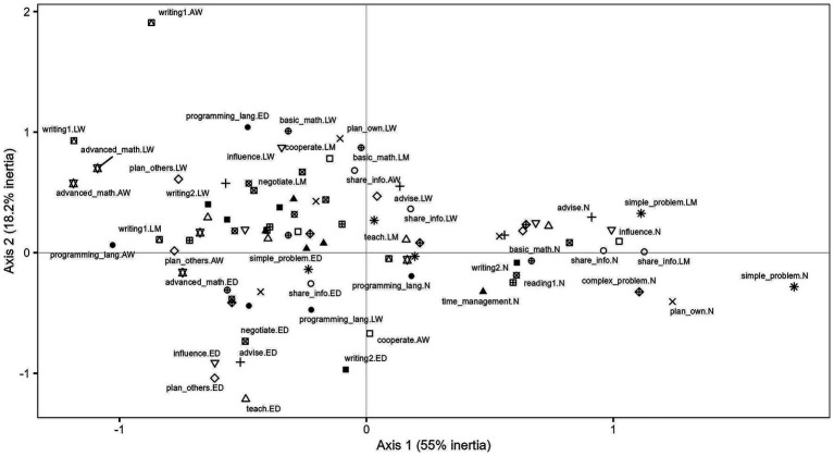 Figure 7