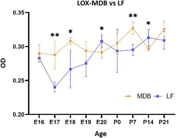 Figure 11