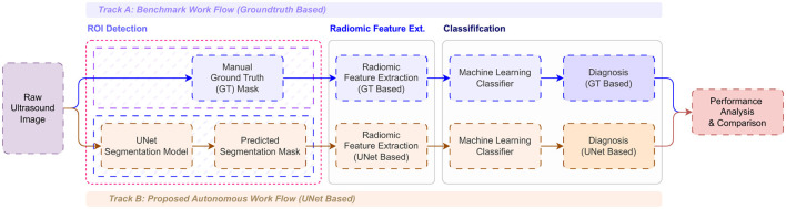 Figure 10