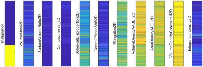Figure 15