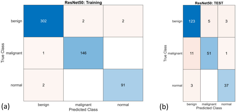 Figure 18