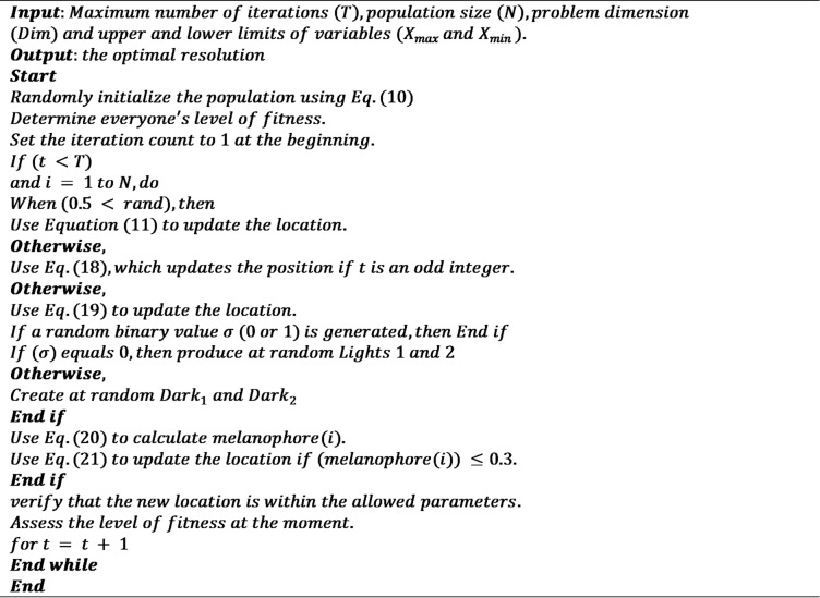 Figure 15