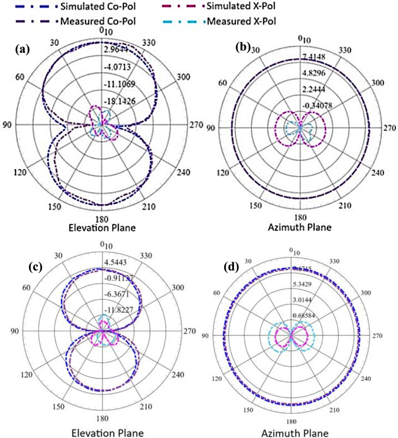 Figure 11
